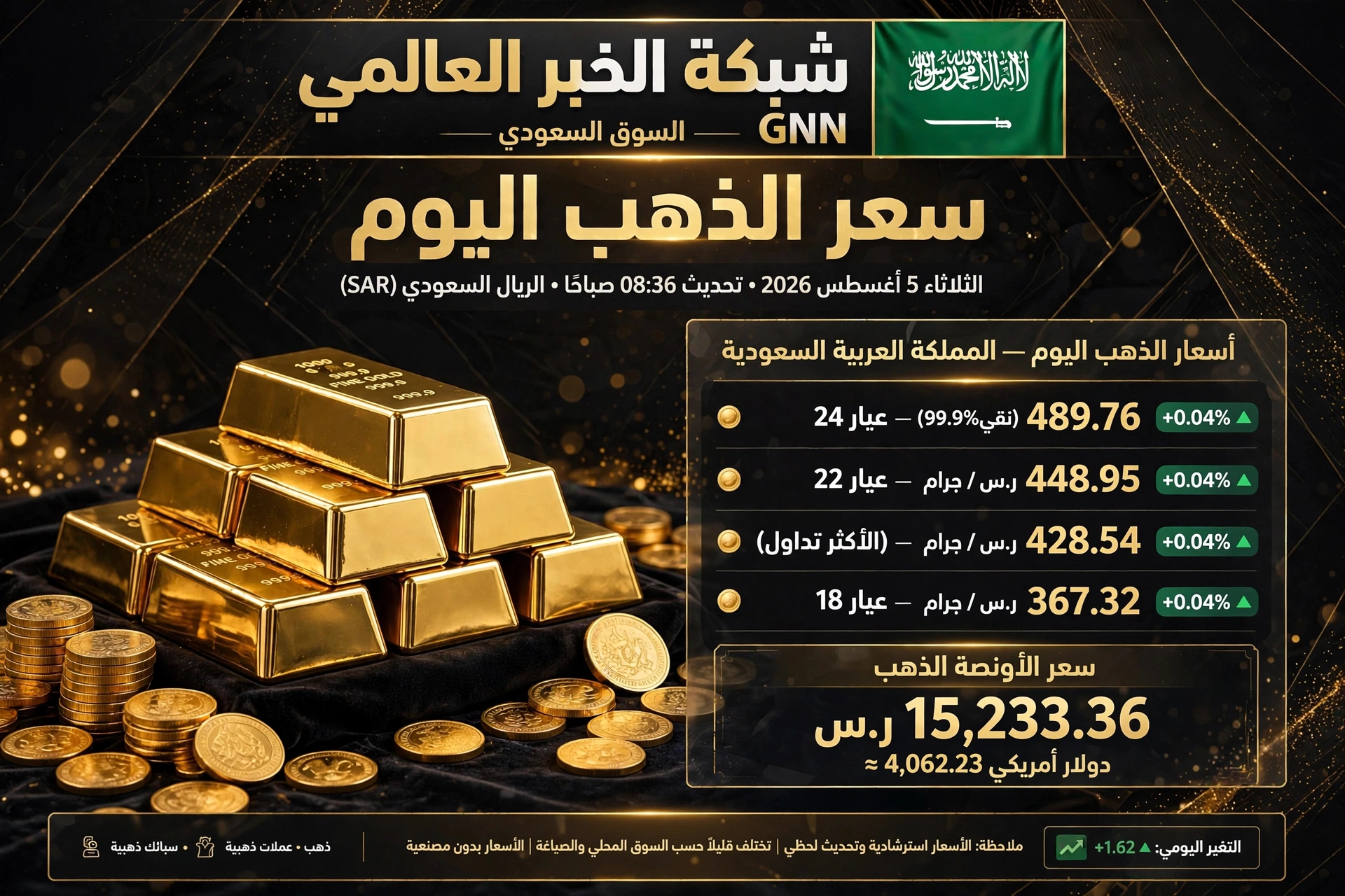سعر الذهب اليوم في السعودية